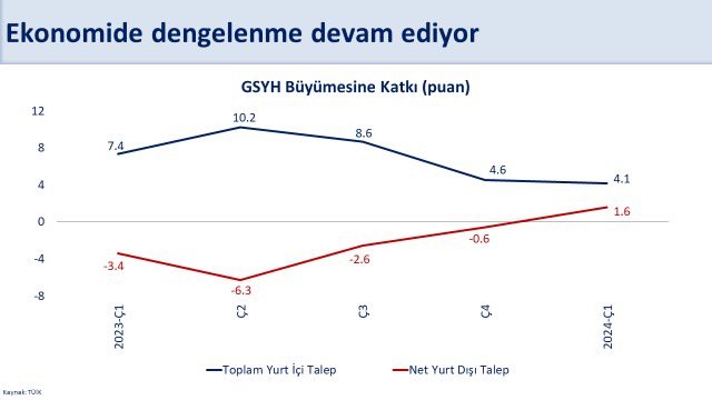 Mehmet Şimşek: Ekonomide Dengeli ve Sürdürülebilir Büyüme Yolu