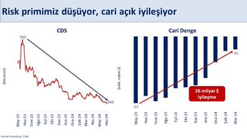 Maliye Bakanı Mehmet Şimşek'ten Ekonomik Değerlendirme: Hedeflerden ve Başarılarımızdan Söz Etti