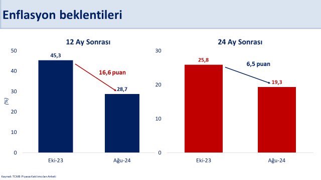 Maliye Bakanı Mehmet Şimşek: Enflasyonda İyileşme Devam Ediyor